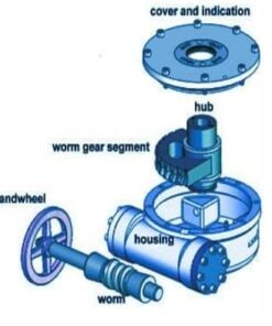 Worm Gear Valve Actuator