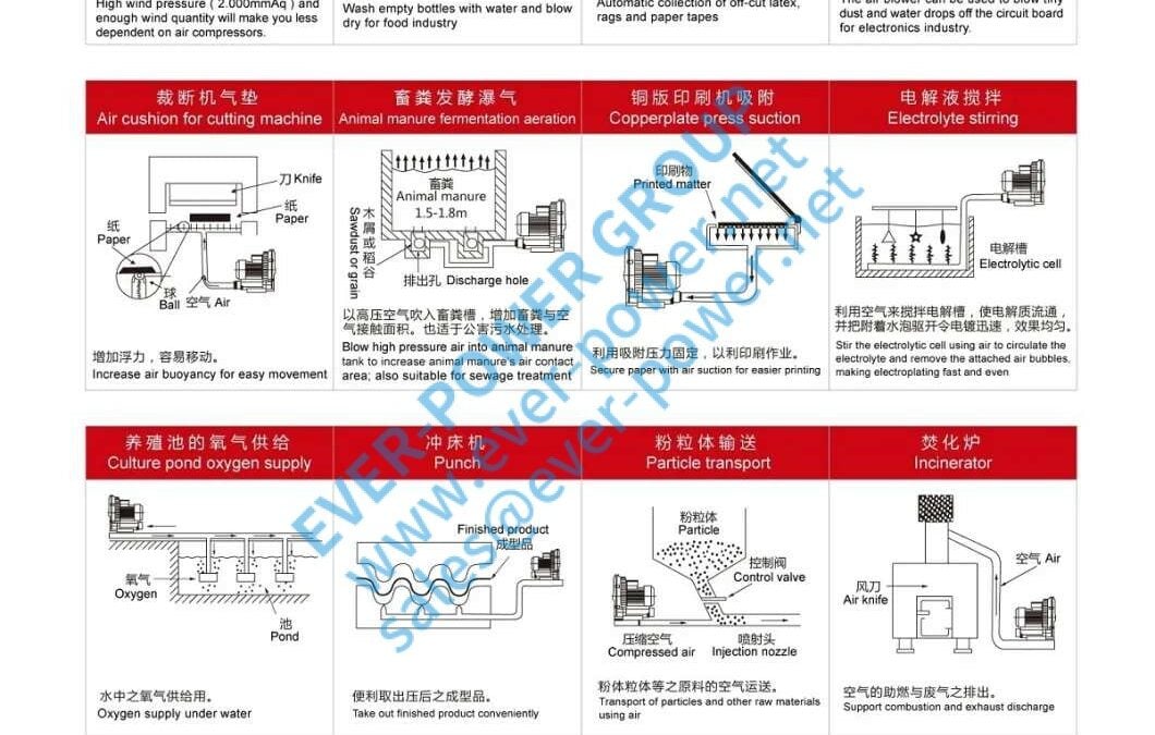 ep vortex gas pump applications