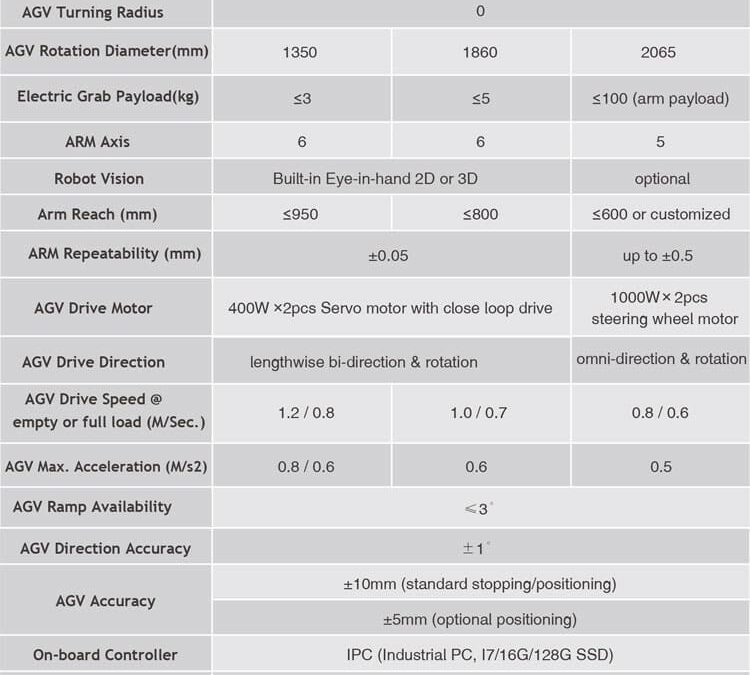 queen-series-agv-robot1 queen-series-agv-robot