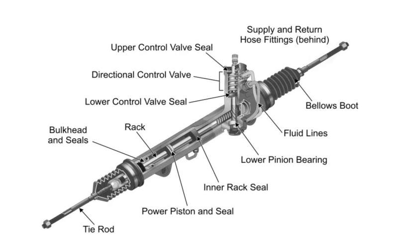 Rack and pinion steering system steering system conversion ...