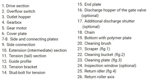 Conveyor Chain for Grain Machines