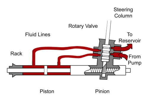 Rack Pinion