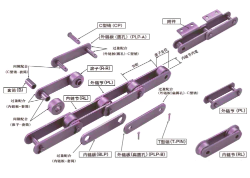 Long Pitch Conveyor Chain