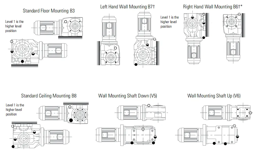 Mounting Positions Image