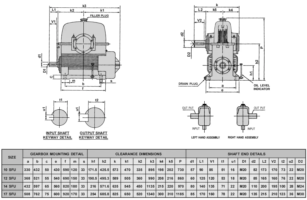 Replacement of Elecon Worm Gear Higher Reducer SFU