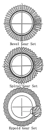 Hypoid gear vs spiral gear