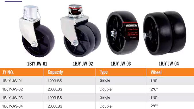 Caster Wheel