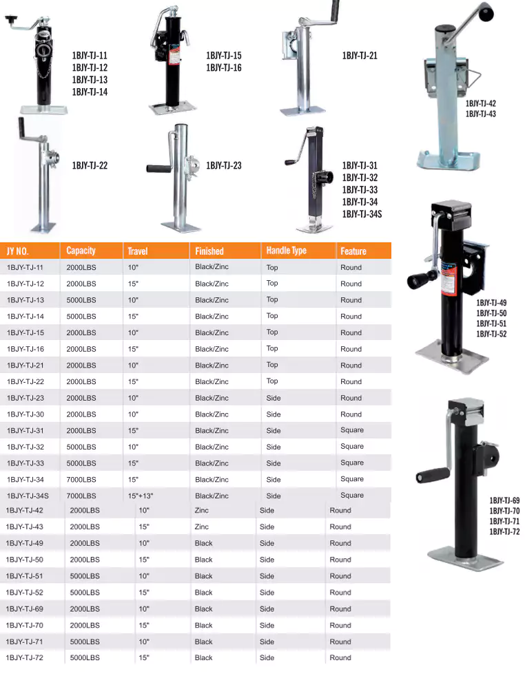 1BJY-TJ-21 Swivel Jack