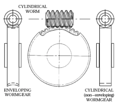 worm gear