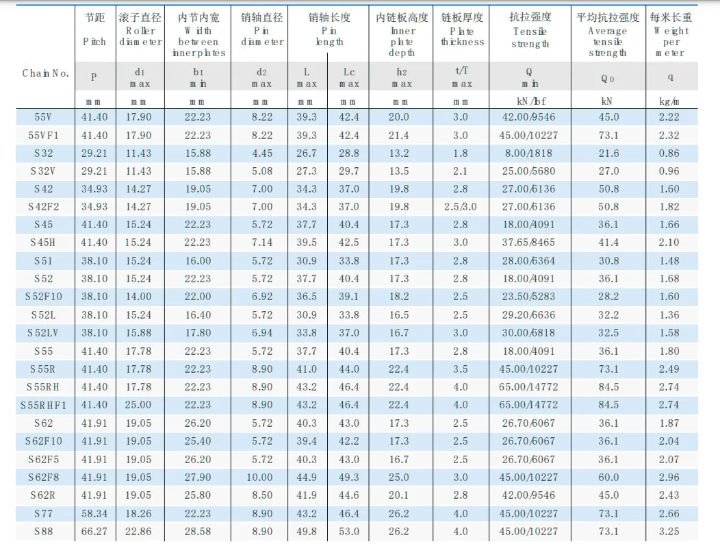 S-Type Steel Agricultural Chain Specifications