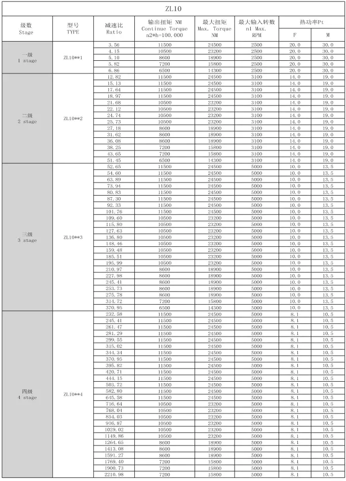 Technical Specifications