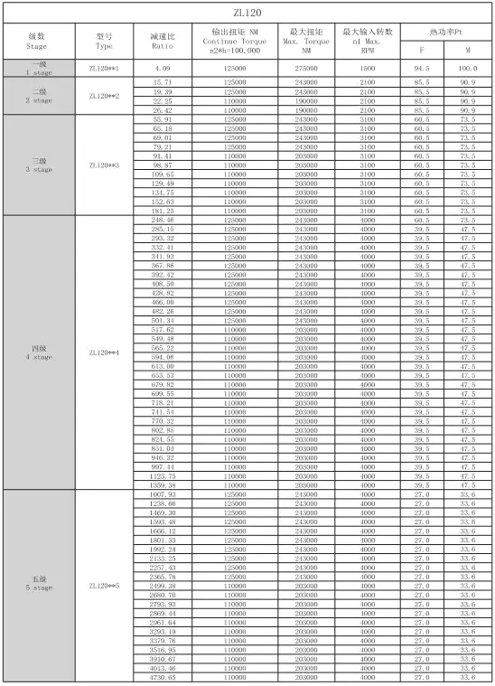 Technical Specifications