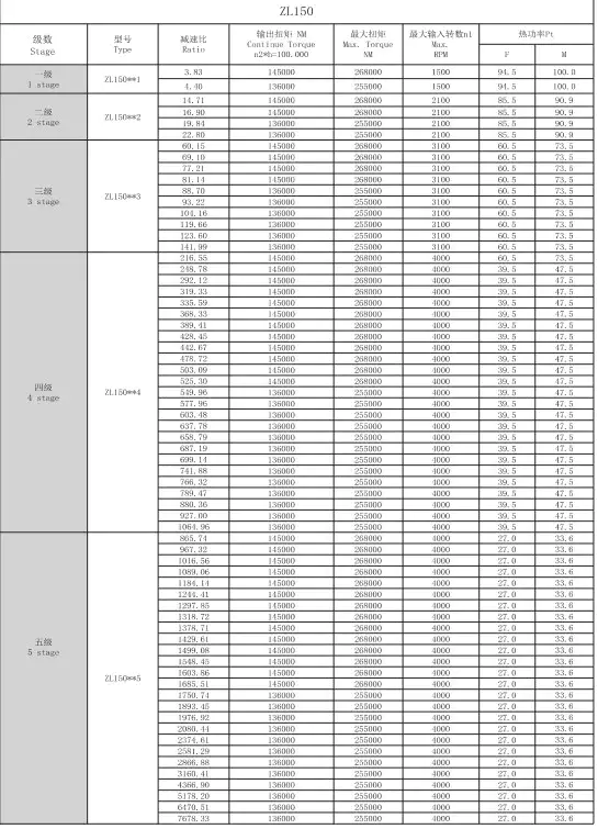 Technical Parameters