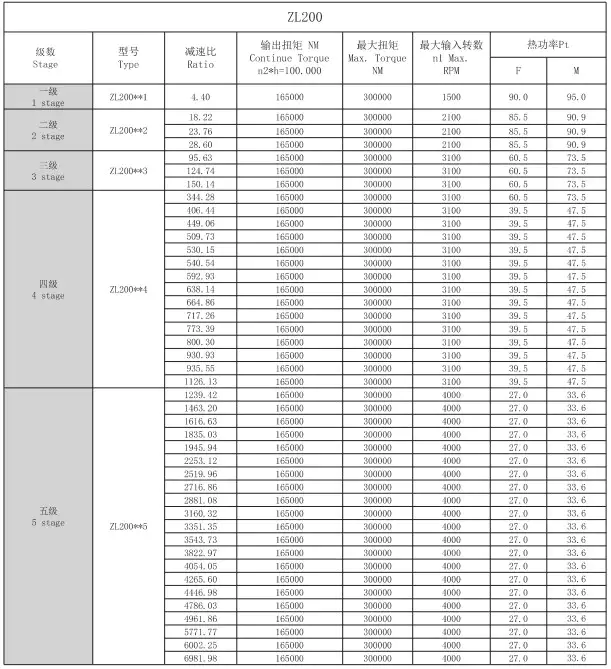Technical Parameters