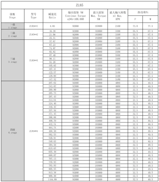 ZL85 Planetary Gearbox Technical Parameters