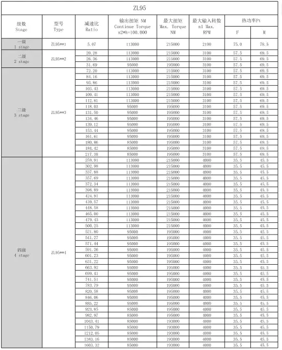 Technical Parameters