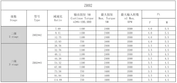 Technical Specifications