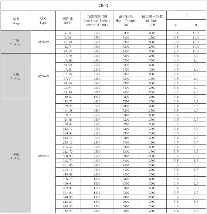 Technical Parameters