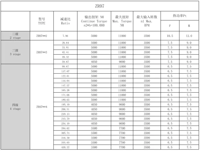 Technical Specifications
