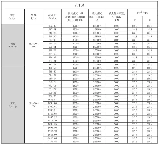 기술적 매개변수