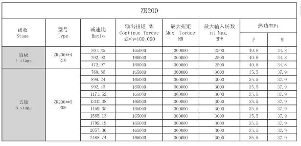 Technical Specifications