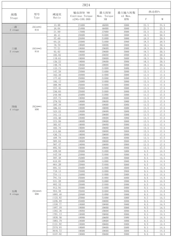 Technical Parameters