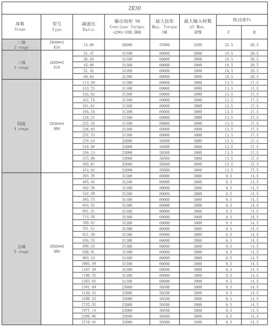 Technical Parameters