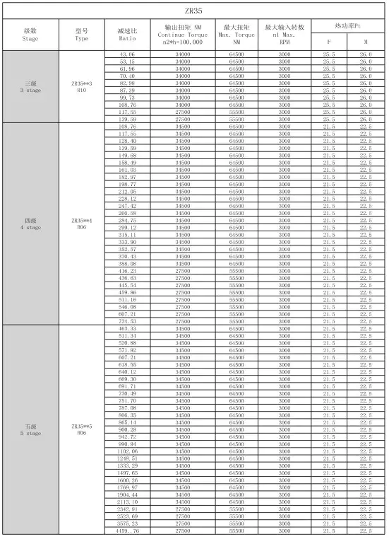 Technical Specification Table