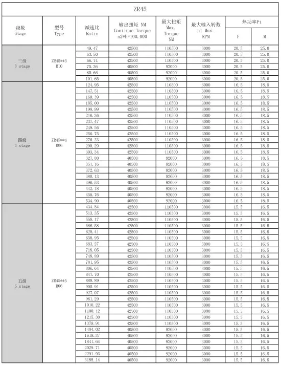Technical Specifications
