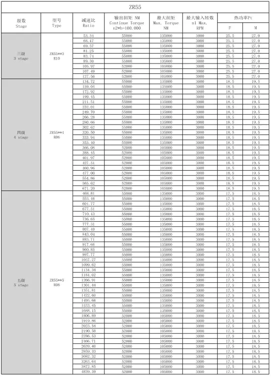 Technical Parameters