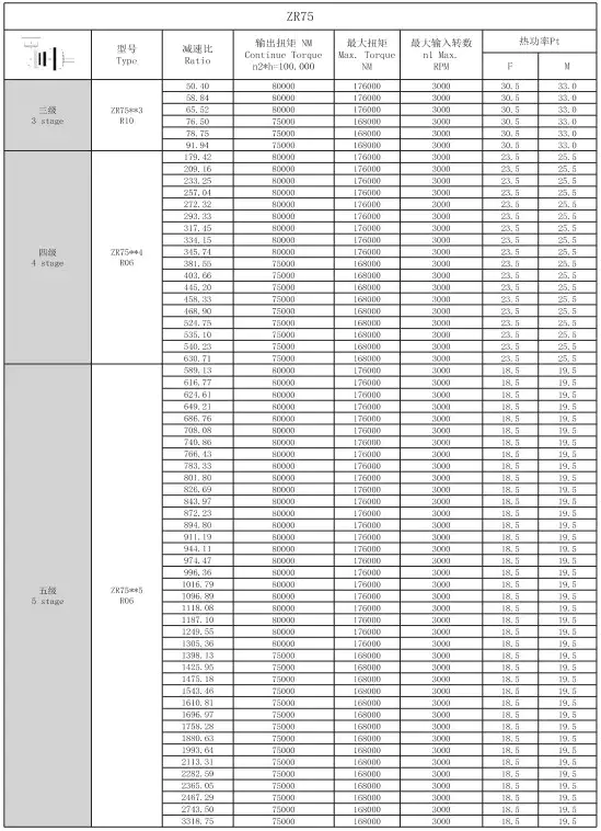 Technical Specifications