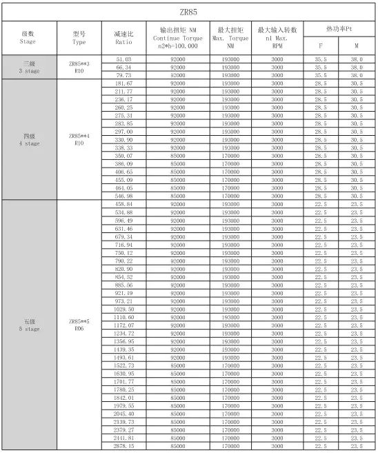 Technical Specifications