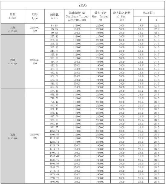 Technical Parameters