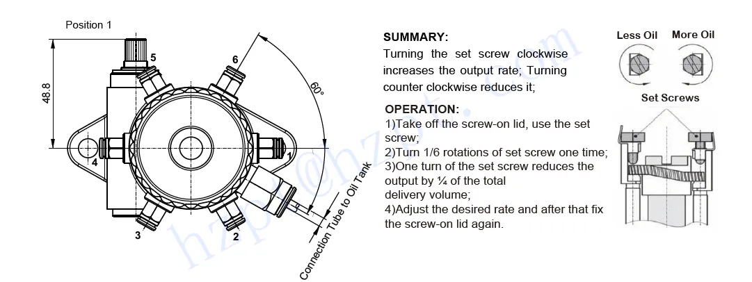 lubrication-pump-technical-data