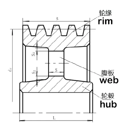 Structure of V-belt Pulley