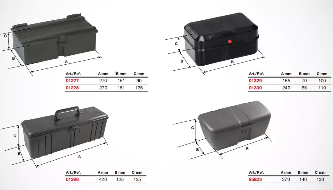 Plastic tool box