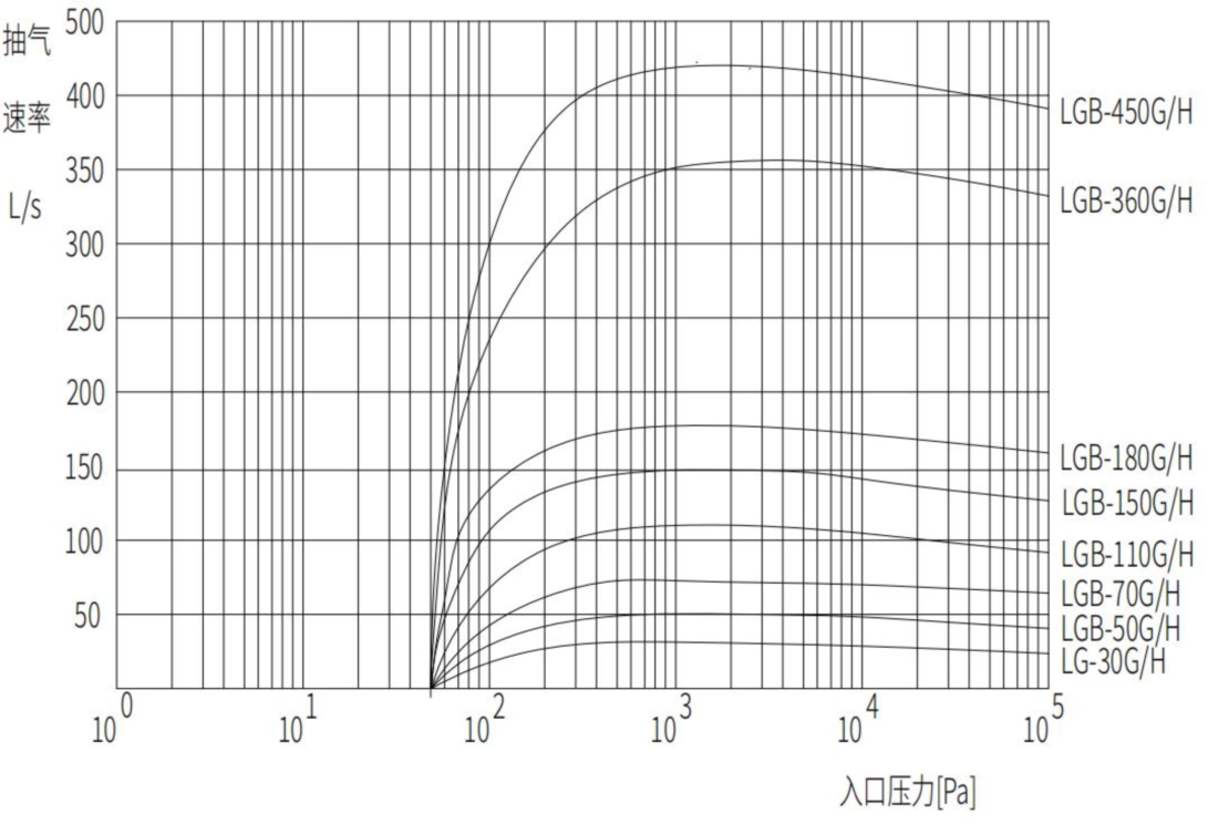 Duplex Steel And Hastelloy Screw Vacuum Pumps