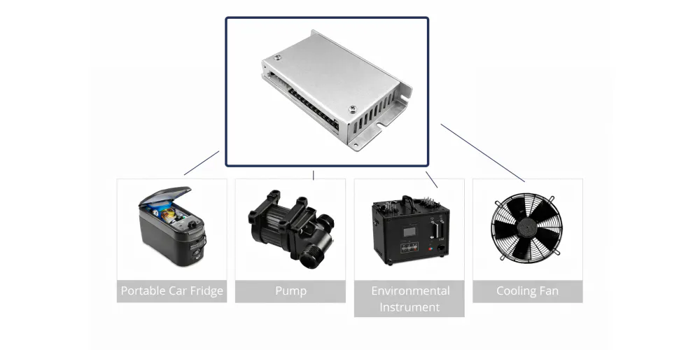 ever-power-EP-50-300W Card-type Miniature Motor Drive-application