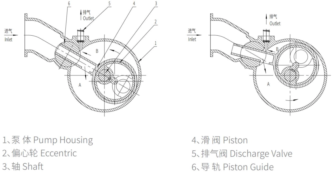 rotary piston vacuum pumps feature